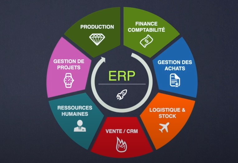 SAP ERP : test & avis de fonctionnalités