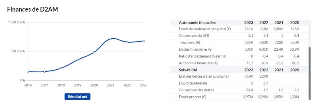 comptes sociaux entreprise pappers